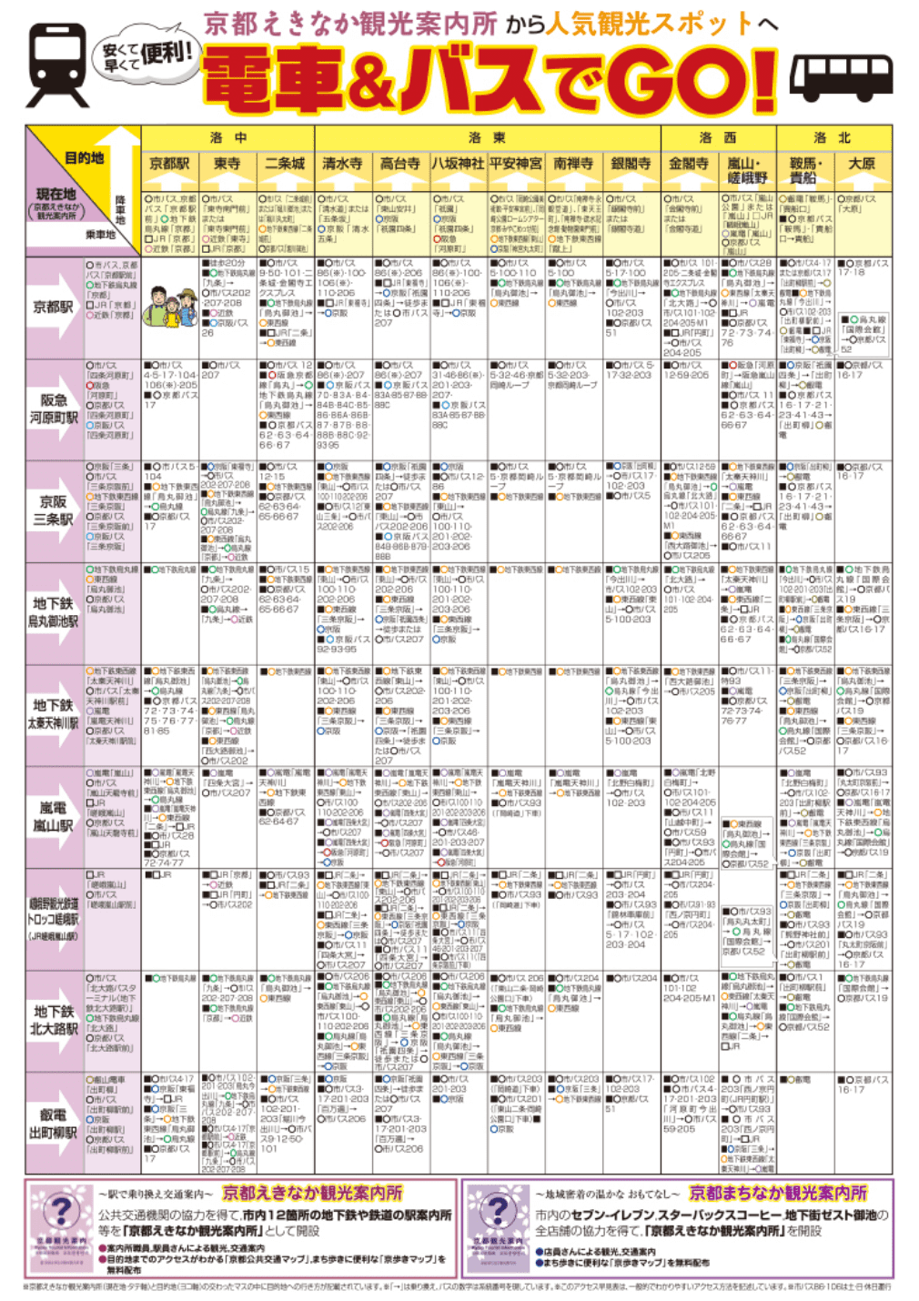 京都公共交通マップ2