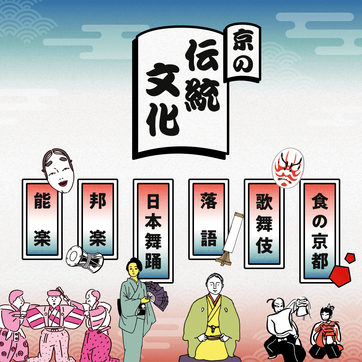 伝統 文化 と は
